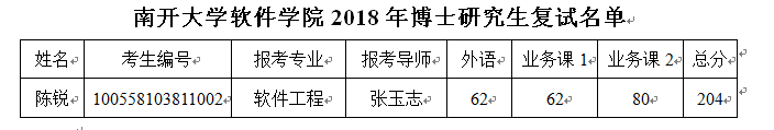 91探花视频