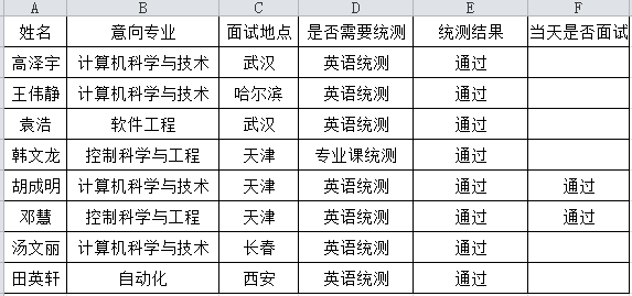 91探花视频