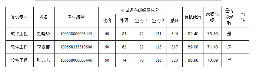 91探花视频