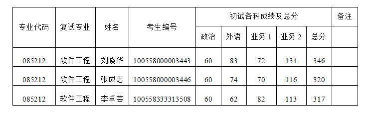 91探花视频