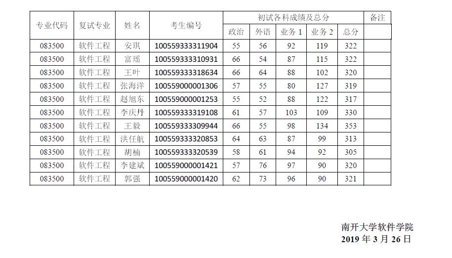 91探花视频