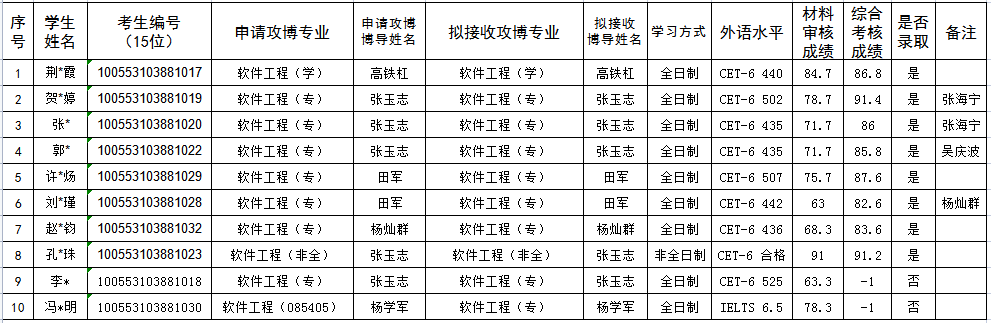 91探花视频