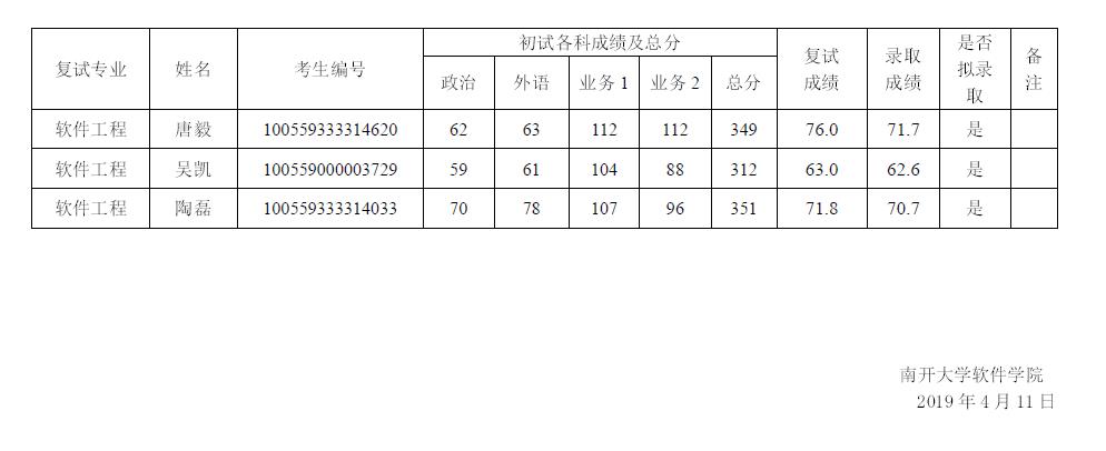 91探花视频