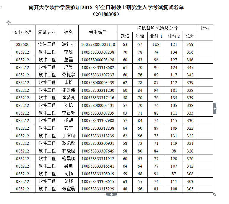 91探花视频