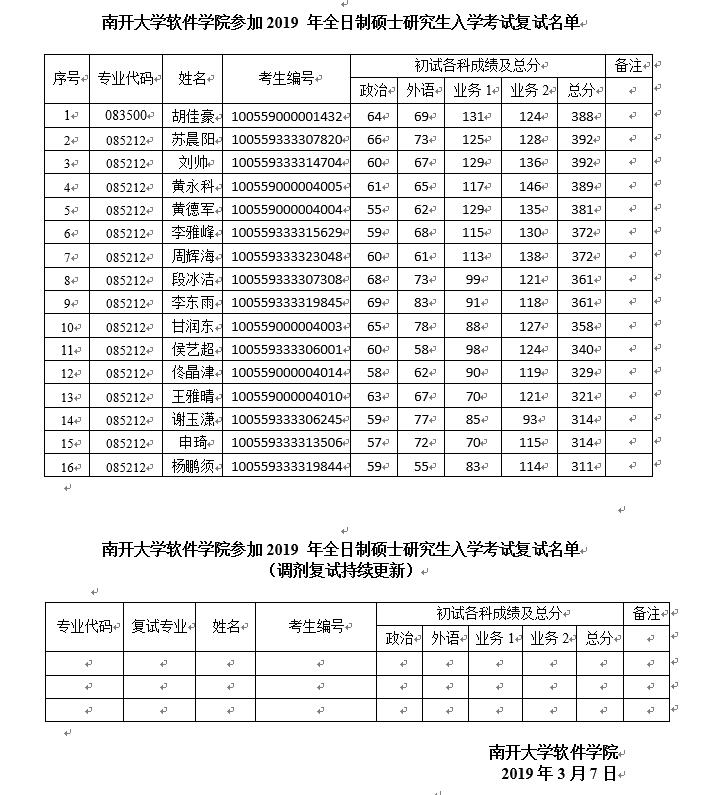 91探花视频