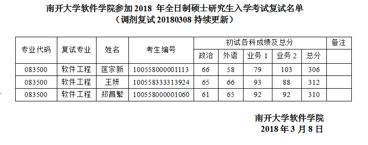 91探花视频
