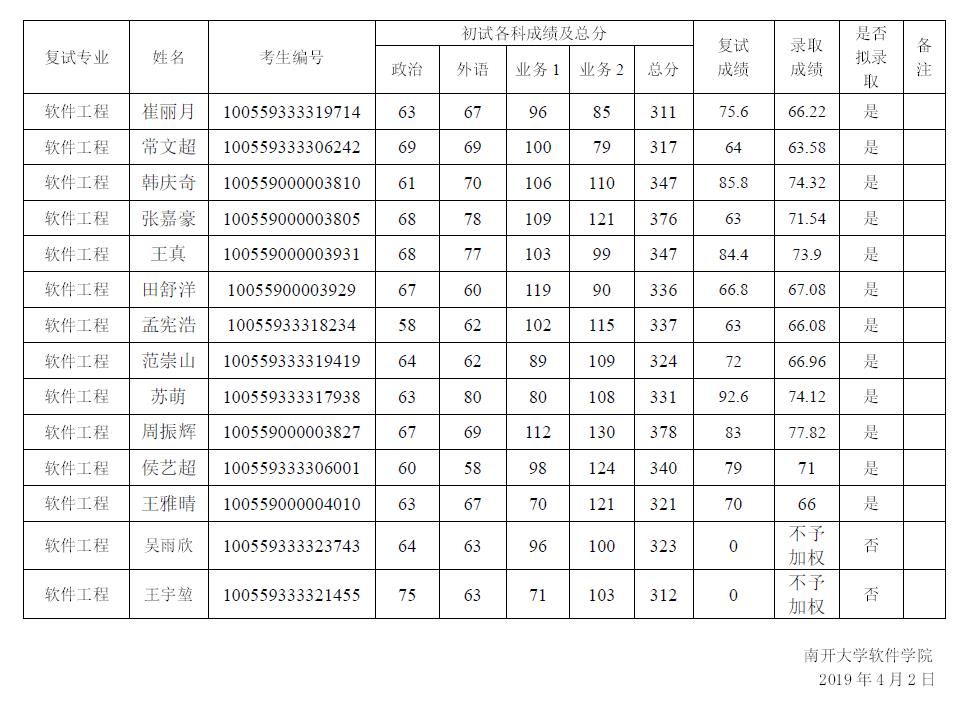 91探花视频