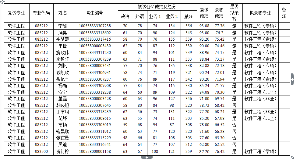 91探花视频